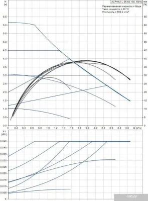 Насос Grundfos Alpha2 L 25-60 130