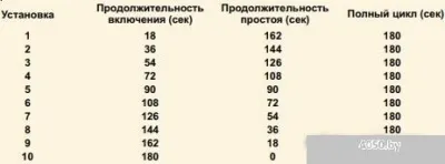 Терморегулятор Eastec E-38 Silent с таймером