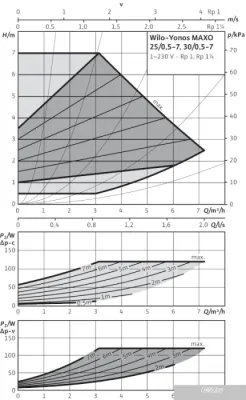 Насос Wilo Yonos MAXO 30/0,5-7
