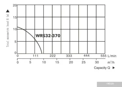 A&P Titan Pro WRS32-370