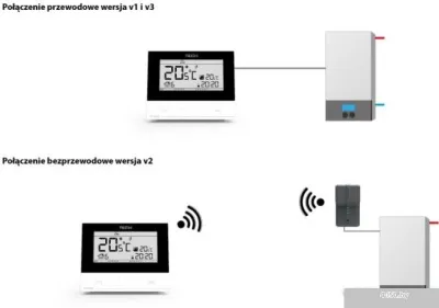 Терморегулятор Tech ST-292 v3 (белый)