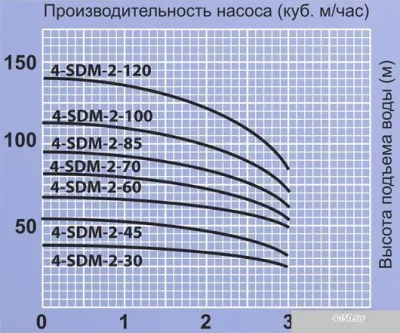 Насос Jemix 4-SDM-2-30