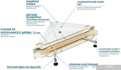 Душевой поддон River Wemor 100/24 S