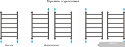 Полотенцесушитель Сунержа Галант+ 800x500 00-0200-8050