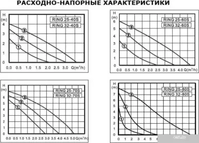 Zota Ring 25-40 S 180 (с гайками)