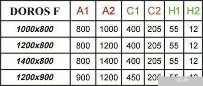 Душевой поддон Radaway Doros F 120x90 [SDRF1290-01]