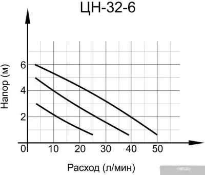 Вихрь ЦН-32-6