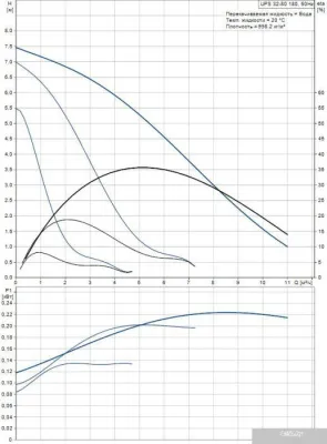 Насос Grundfos UPS 32-80 180