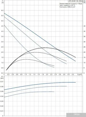 Насос Grundfos UPS 20-60 130