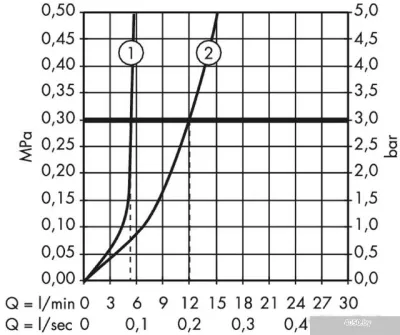 Hansgrohe Logis E 71232000