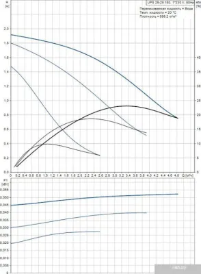 Насос Grundfos UPS 25-25 180