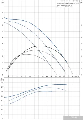 Насос Grundfos UPS 50-120 F