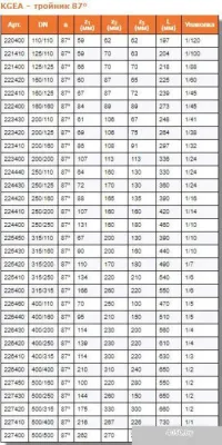 Ostendorf тройник KGEA 110/110x87°