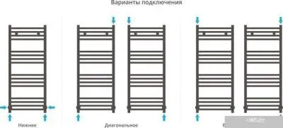 Полотенцесушитель Сунержа Модус 1000x400 00-0250-1040