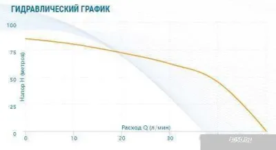 Скважинный насос Aquario ASP1E-75-75 (P) (кабель 50 м)