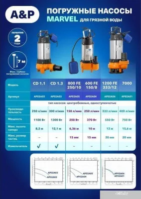 A&P Marvel 800 FE 250/10