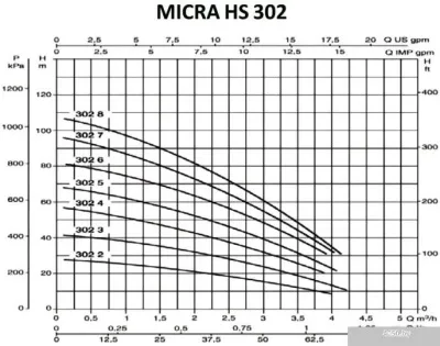 Насос DAB MICRA HS 302-7