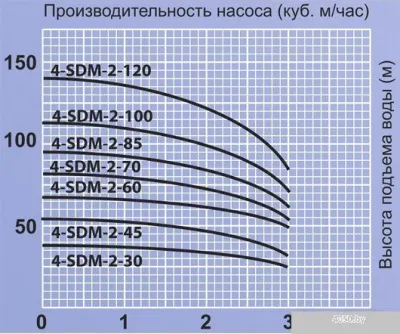 Насос Jemix 4-SDM-2-70