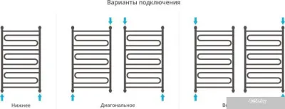 Полотенцесушитель Сунержа Элегия+ 1000x600 00-0205-1060