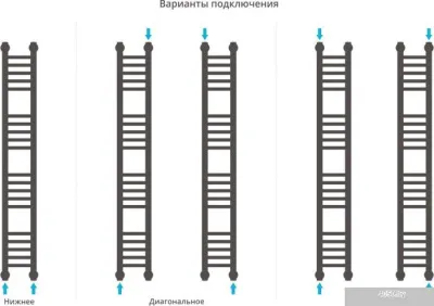 Полотенцесушитель Сунержа Богема+ 1200x150 00-0220-1215
