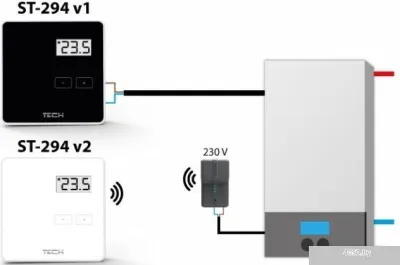 Терморегулятор Tech ST-294 v1 (белый)