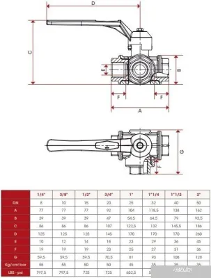 Запорная арматура ITAP Кран шаровый с L-образным шаром 128 2