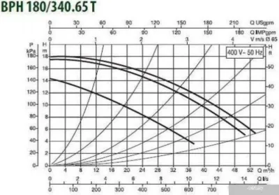 DAB BPH 180/340.65 T