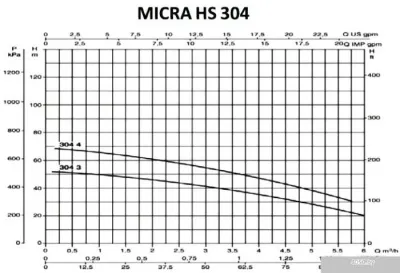 Насос DAB MICRA HS 304-3