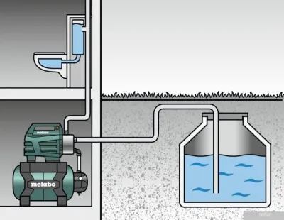 Metabo HWW 4500/25 Inox Plus