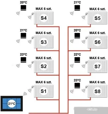 Терморегулятор Tech ST-16S WiFi