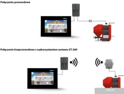Терморегулятор Tech ST-281 (белый)