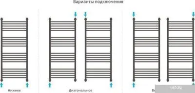 Полотенцесушитель Сунержа Флюид+ 1200x500 00-0222-1250