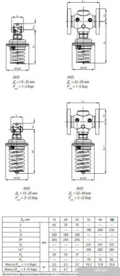 Danfoss Клапан–регулятор AVD DN 50