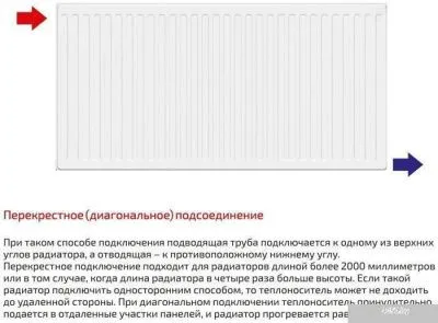 Стальной панельный радиатор Лемакс Compact 22 500x1200