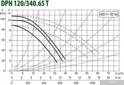 DAB DPH 120/340.65 T