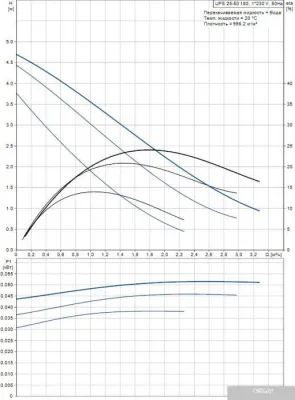 Насос Grundfos UPS 25-50 180