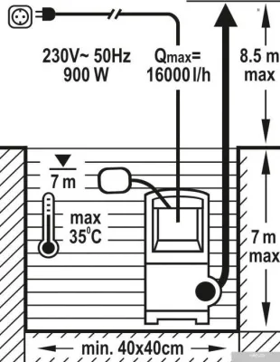 Насос Flo 79791