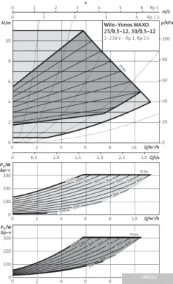 Насос Wilo Yonos MAXO 30/0,5-12