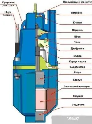 Olsa Ручеек-1 19С.01.1956 10м