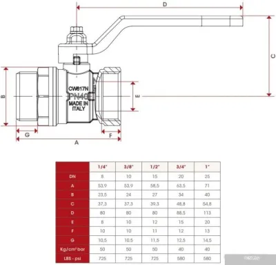 Запорная арматура ITAP Кран шаровый 112 3/4”