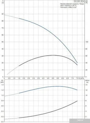 Насос Grundfos SQ 5-60