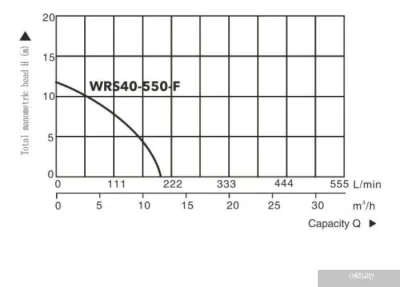 A&P Titan Pro WRS40-550-F