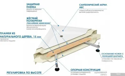 Душевой поддон River Wemor 80/24 S