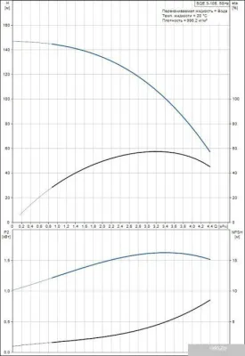 Насос Grundfos SQE 3-105