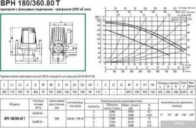 DAB BPH 180/360.80 T