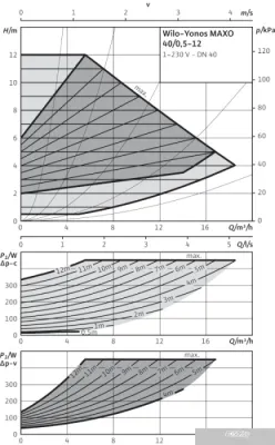 Насос Wilo Yonos MAXO 40/0,5-12