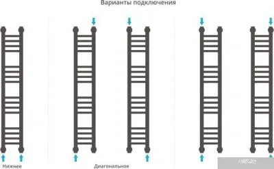 Полотенцесушитель Сунержа Богема+ 1000x150 00-0220-1015
