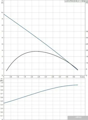 Насос Grundfos Unilift AP 35.40.06.A1.V