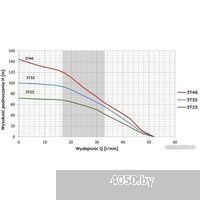 OMNIGENA 3T-32 WK (внешний конденсатор, кабель 2м)