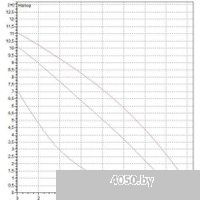 DAB BPH 120/250.40 M